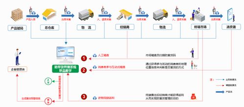 华盛源通防窜货管理系统 构建产品流通秩序的智能屏障