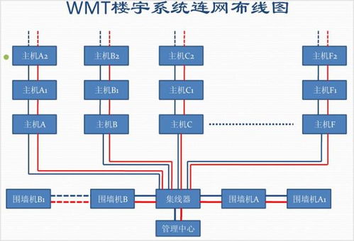 楼宇可视对讲系统连接图解析与华盛源通监控系统集成指南