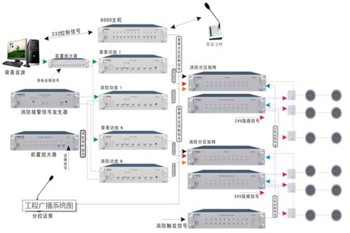 工厂车间广播系统与华盛源通监控系统的协同应用方案